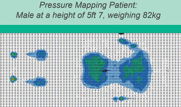 Carefree mattress pressure mapping
